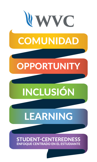 Gráfico a color de los valores de WVC en bandas enrolladas