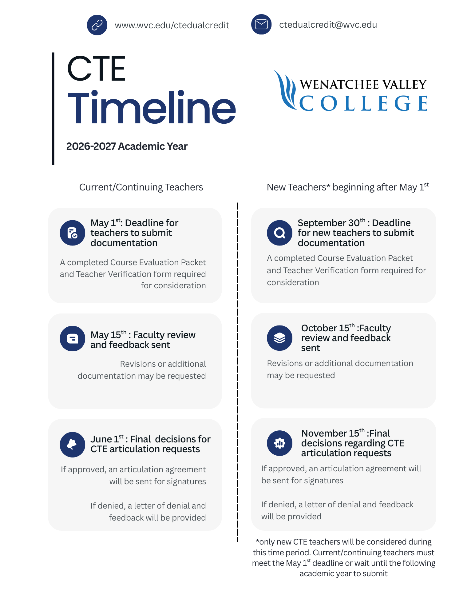 Calendario del CTE 2026-27