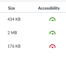 Comprobador de accesibilidad de Canvas